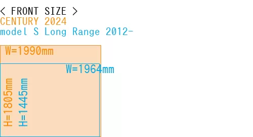 #CENTURY 2024 + model S Long Range 2012-